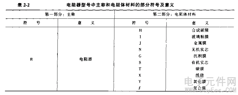 電阻器的命名方法