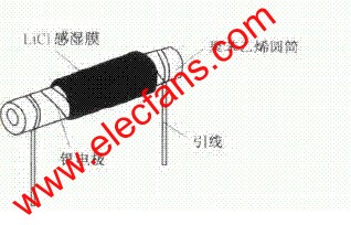 柱狀氯化鋰濕敏電阻器 www.xsypw.cn